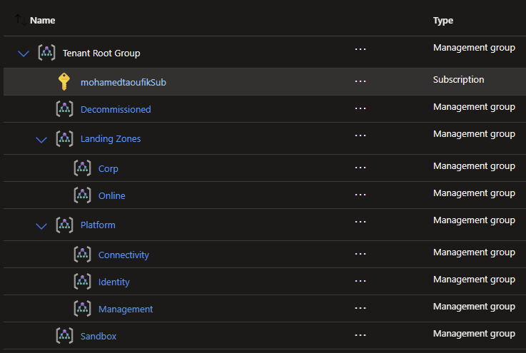 Management groups view